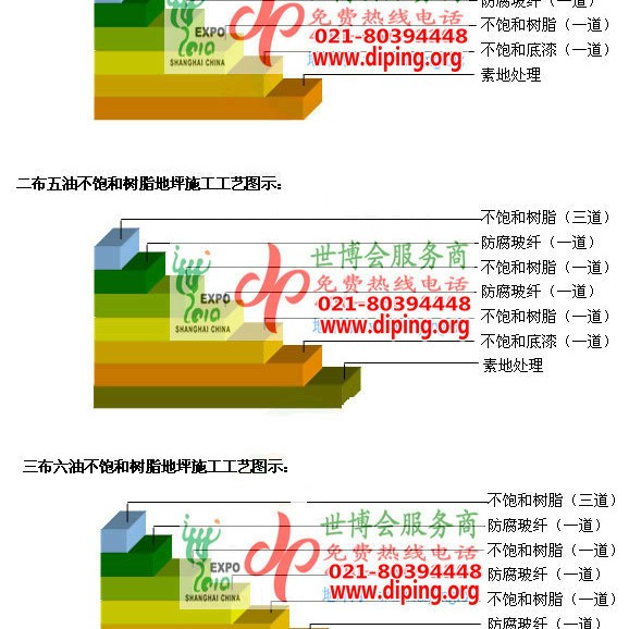 南平不饱和树脂地坪，不饱和树脂防腐地坪,防腐蚀地坪施工厂家产品图2